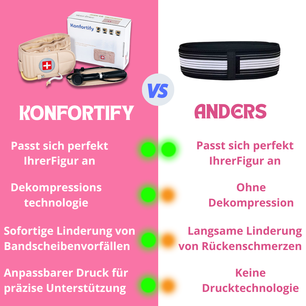 Ortho-Lumbar™ | Ergonomischer Halt für den unteren Rücken