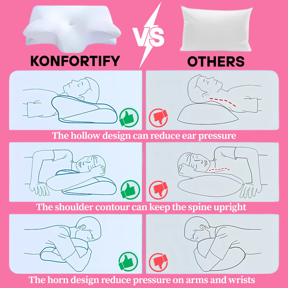 Ortho-PILLOW™ | Memory Foam Neck pillow