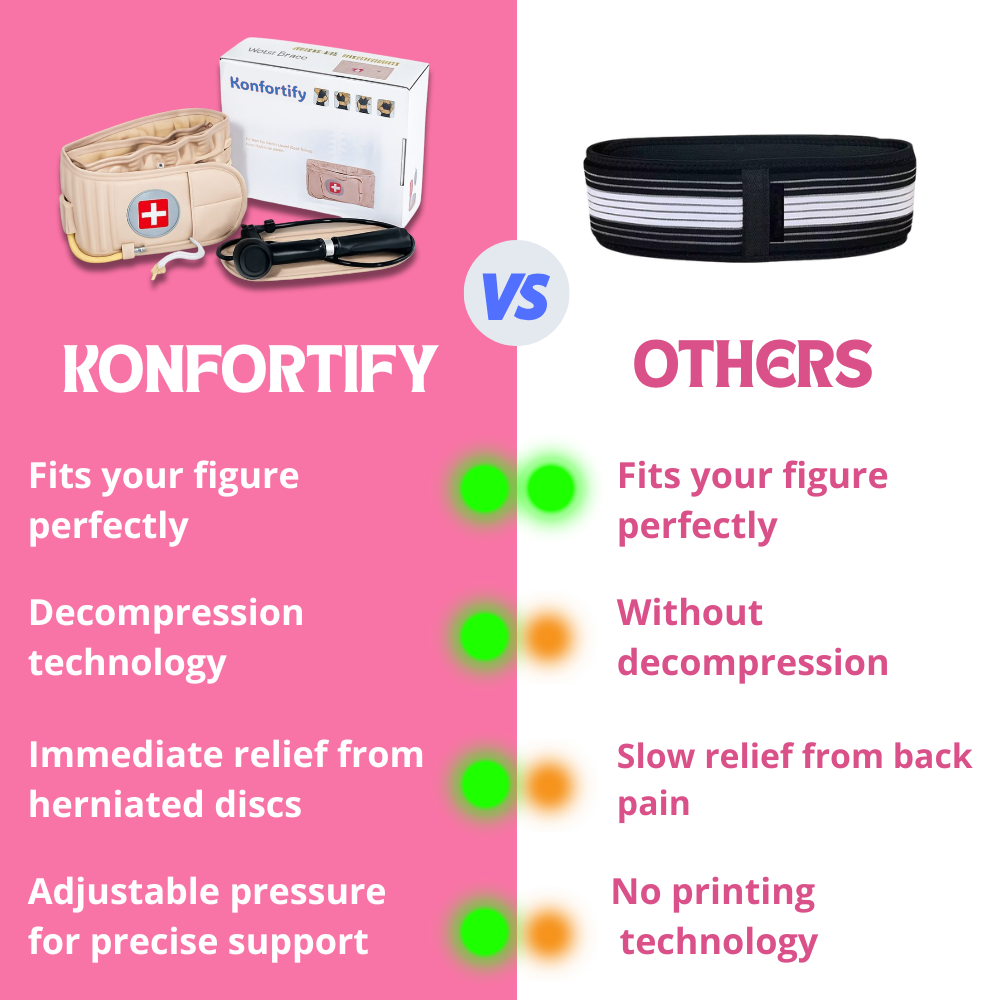 Ortho-Lumbar™ | Ergonomischer Halt für den unteren Rücken